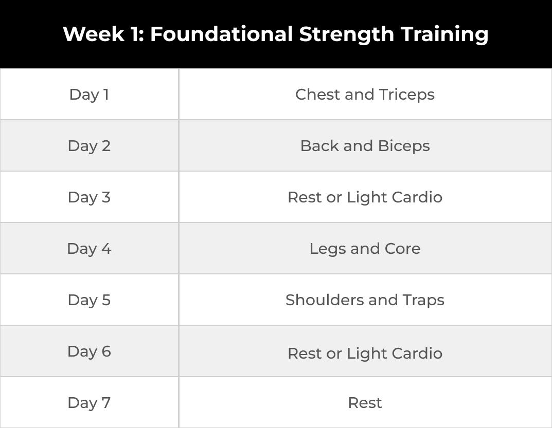 Daily Breakdown: Crafting Your Workout Schedule for Maximum Results