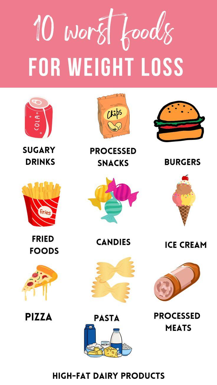 The‌ Worst Foods for Fat Loss you Should Avoid 🚫🍩