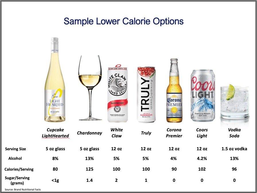 Smart Choices: Tips for Enjoying Alcohol While Maximizing Fat Loss
