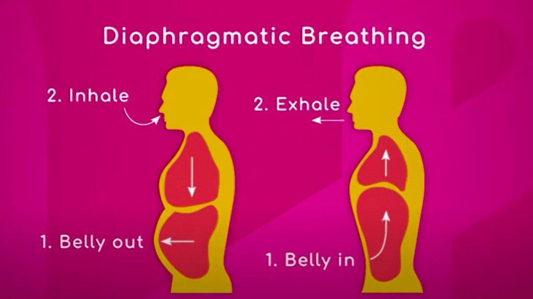 Breathing Techniques Unveiled: The Power of Pranayama in Reducing‌ Stress