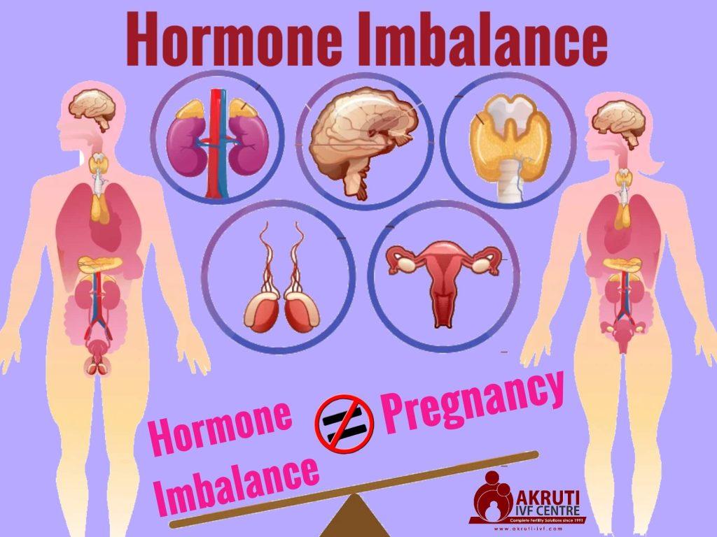 Understanding Your Hormonal Imbalance and ‌Its Effects