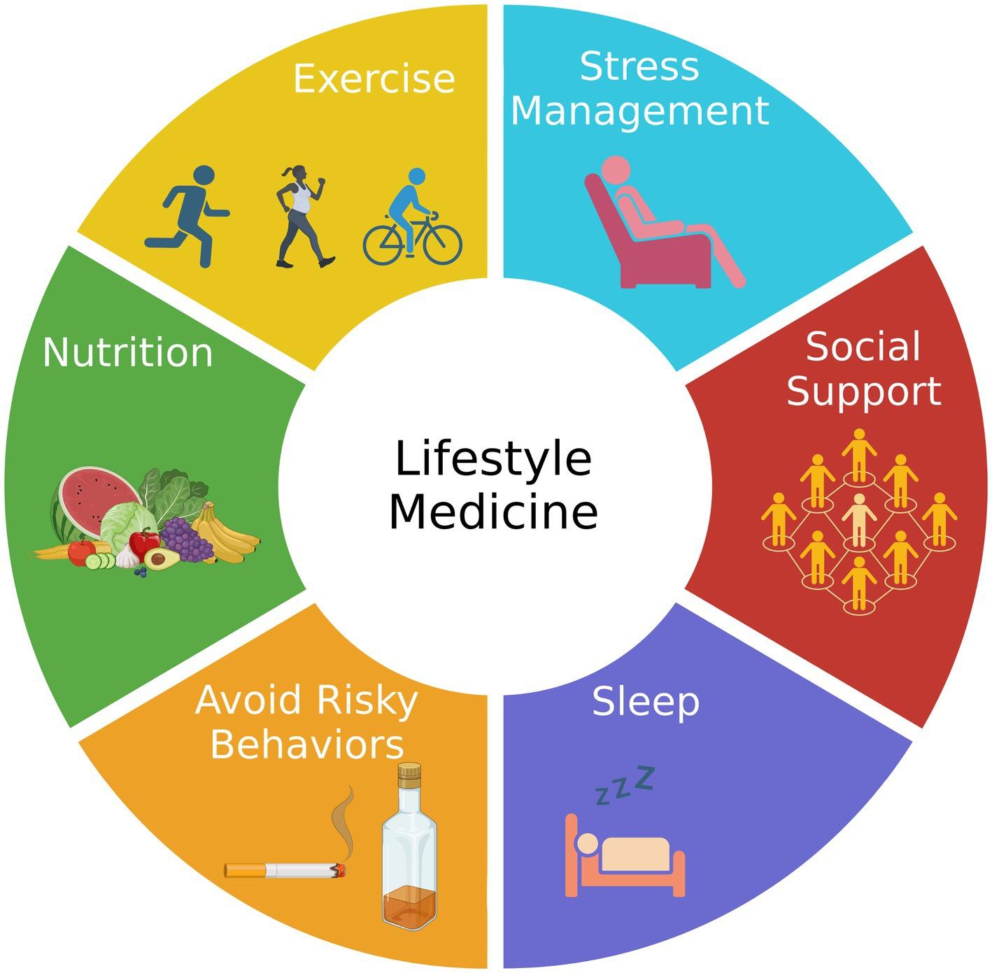Adaptive ⁢Lifestyle ‍Changes for Optimal Sleep and Hormonal Wellness