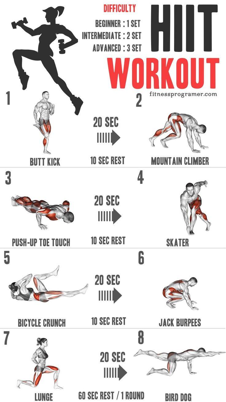 High-Intensity Interval Training: Maximum Burn in Minimal Time