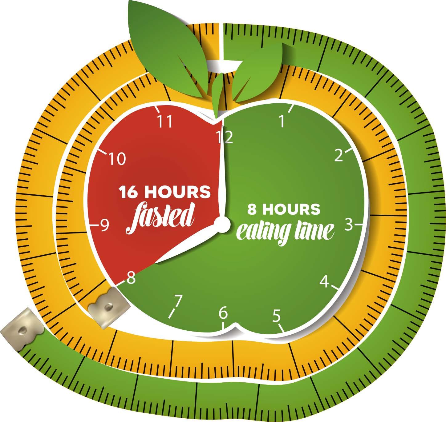 Incorporating Intermittent Fasting into Your Lifestyle: Tips and Strategies