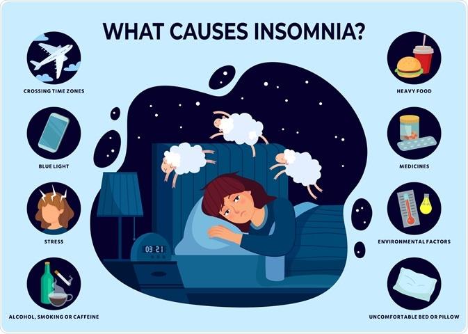 Understanding the Roots ‌of Insomnia ⁢and ​Its Impact ‌on Daily ‍Life