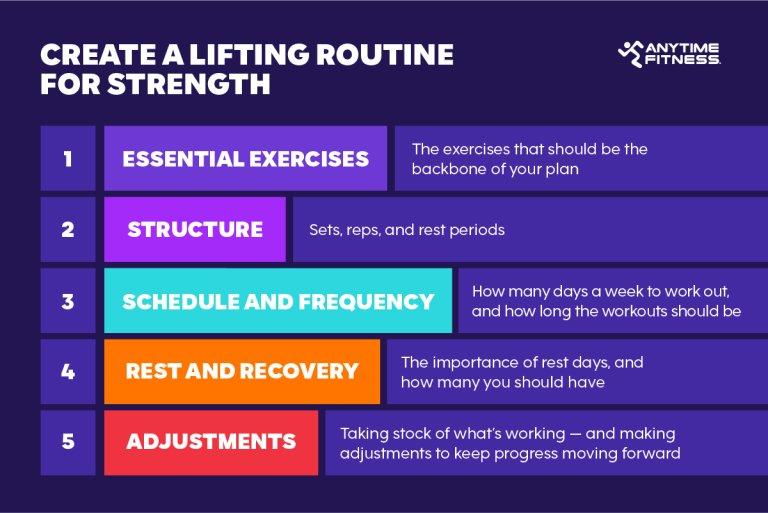 Incorporating Effective Workout Adjustments for Continued Success