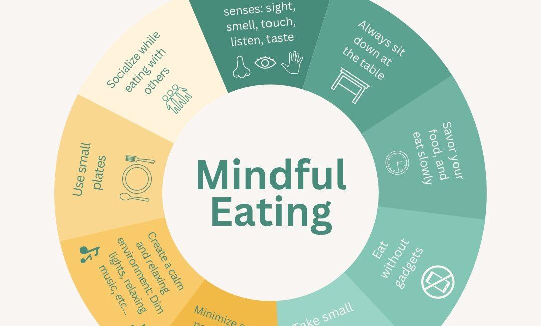 Mindful Eating⁢ Practices ⁢for digestive Harmony