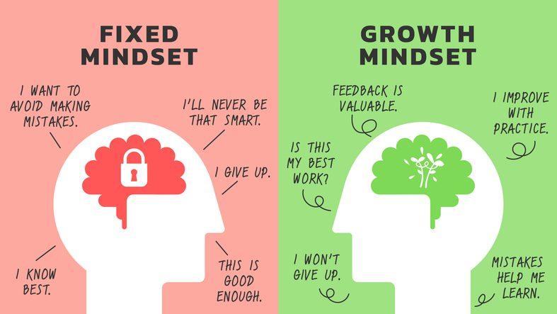 Embracing a Growth Mindset for ⁤Sustainable⁣ Change