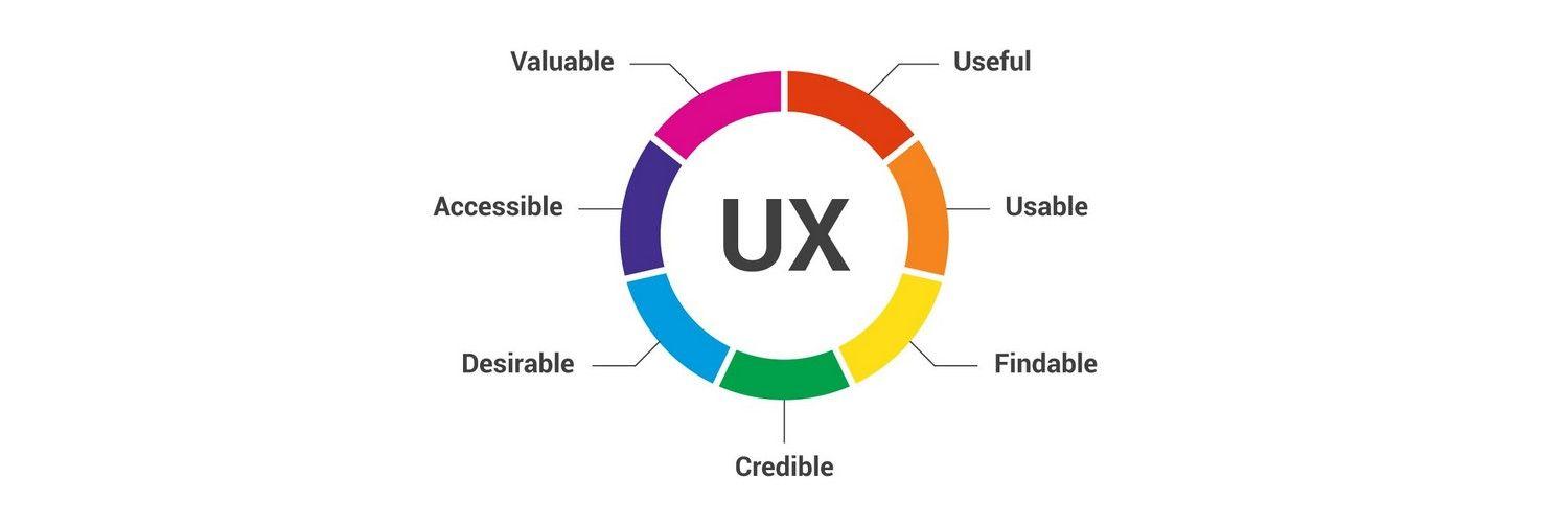 Evaluating User Experiences and Effectiveness
