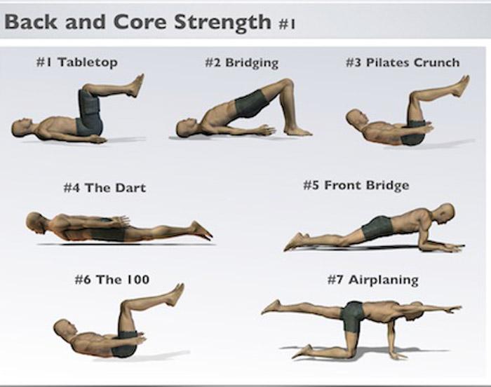 Essential poses for Strengthening‍ Core Stability