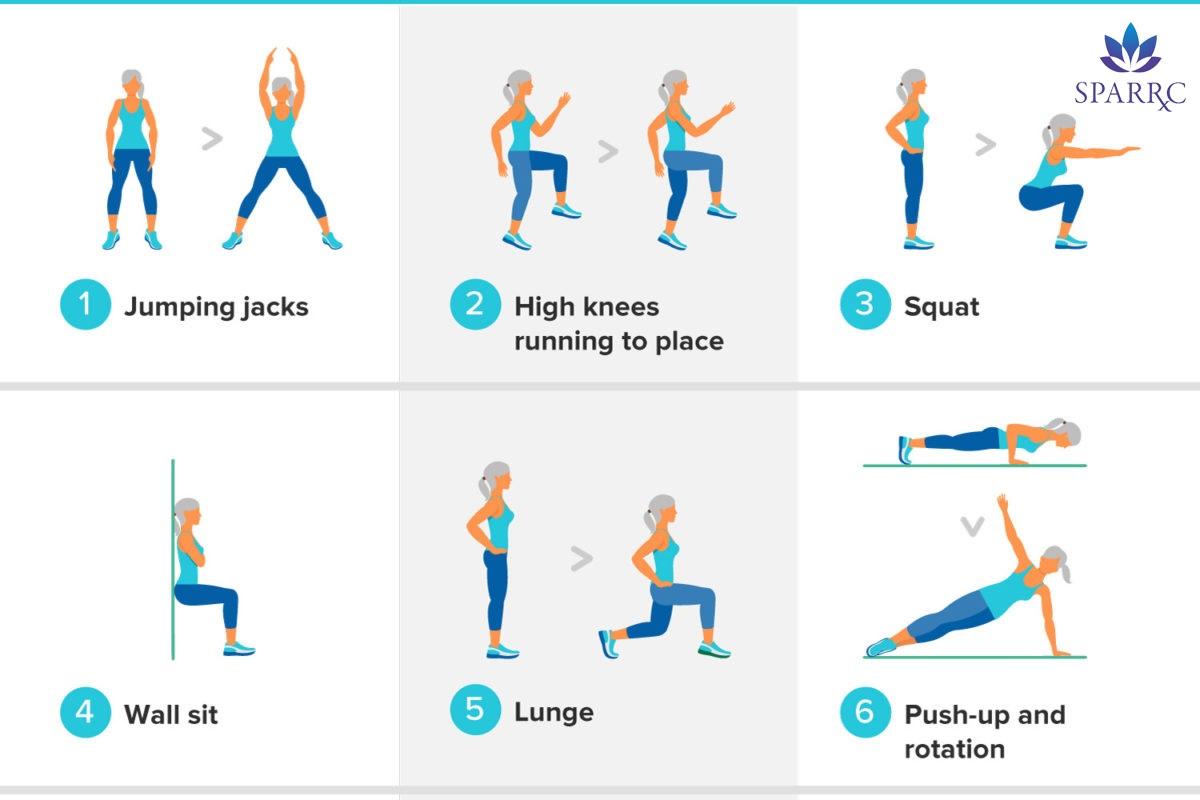 Elevate Your ⁤Heart Rate with High-Intensity Interval Training