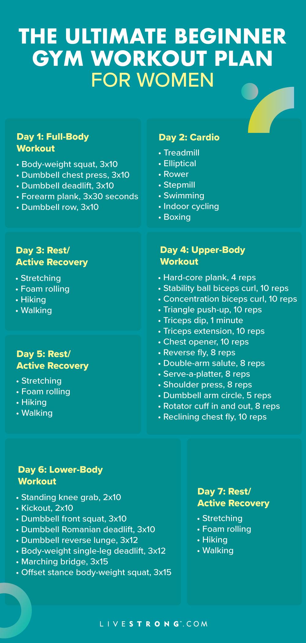 Transforming Your Workout Regimen for Maximum Fat Loss