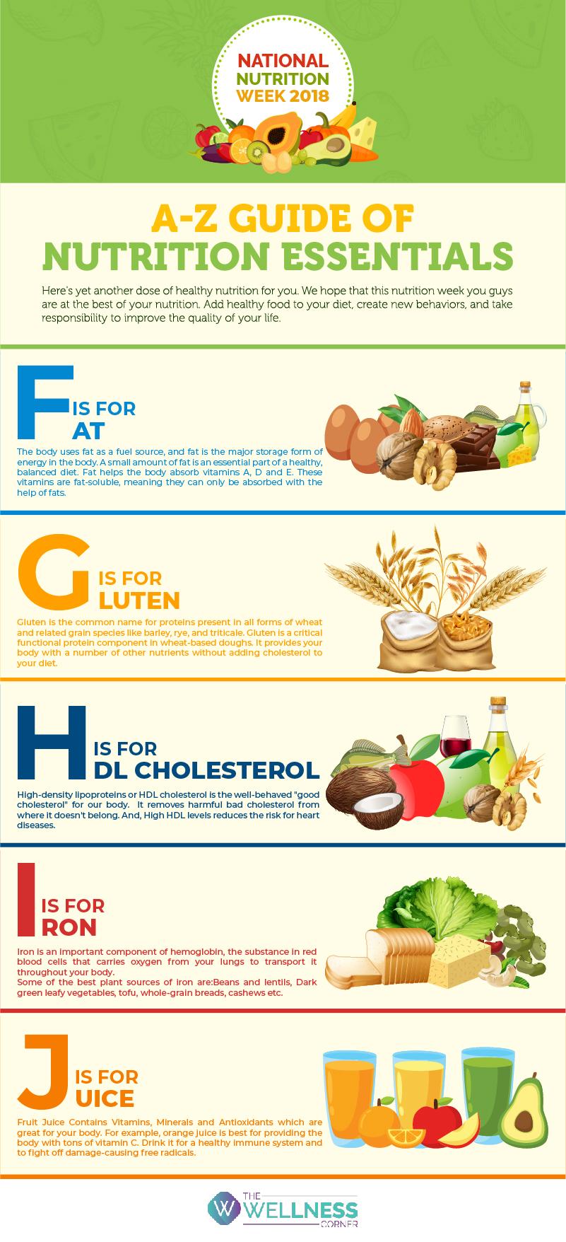 Nutrition Essentials: Fueling Your body for Optimal Performance