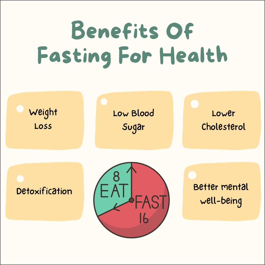 Practical Strategies for Effective‍ Fasting and Metabolism Boosting