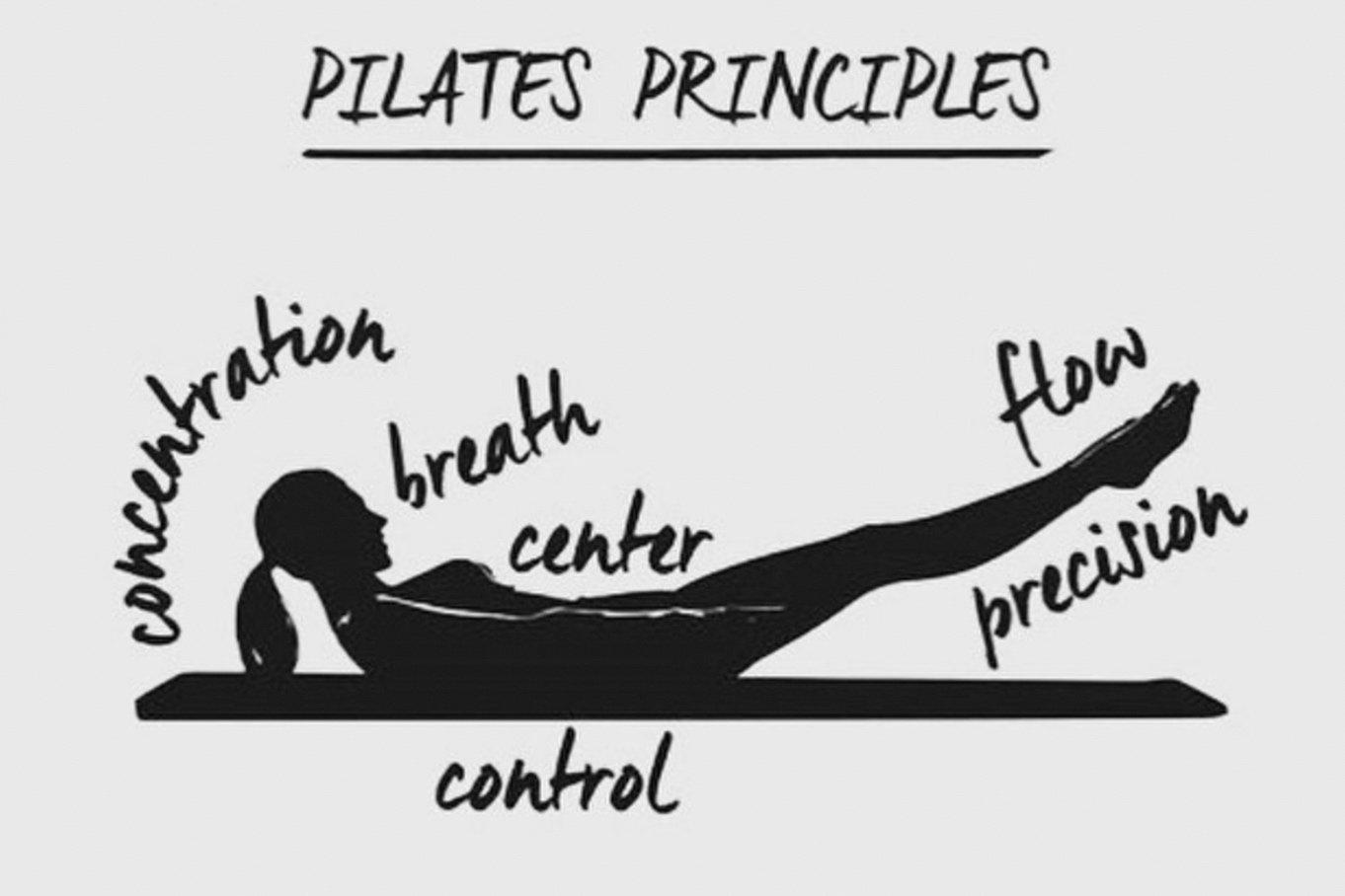 Exploring Pilates principles to Enhance Athletic Performance
