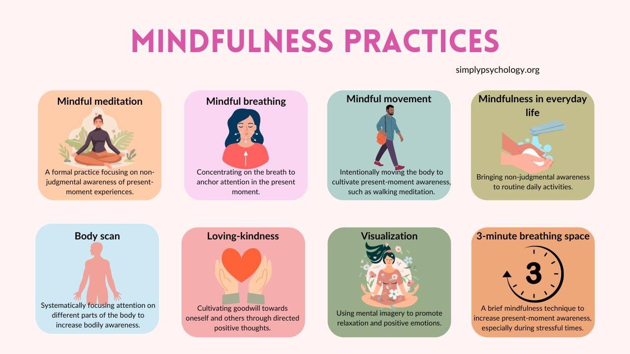 Mindfulness Practices to Enhance Hormonal Function and Well-Being