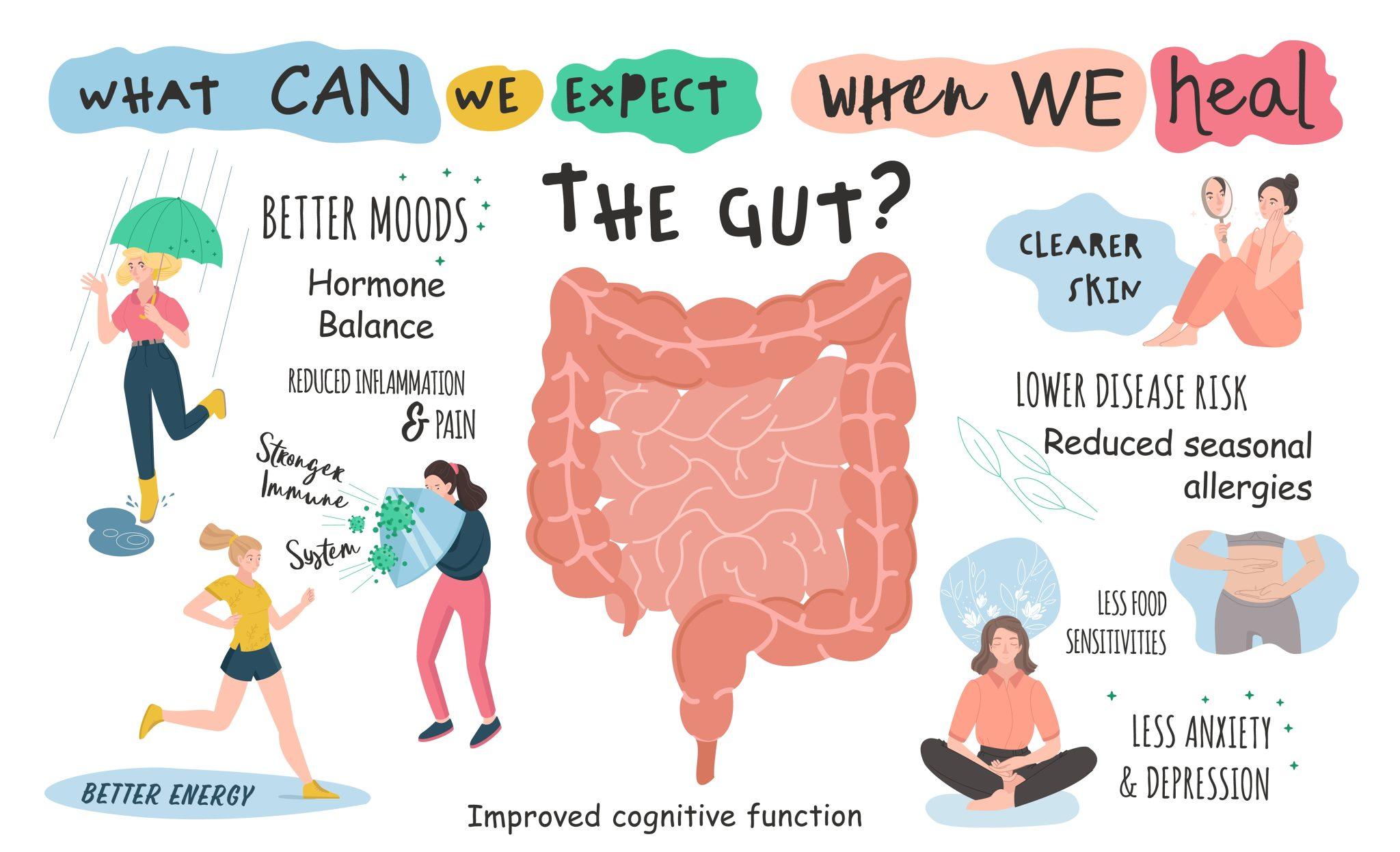 Proactive ⁣Steps: Effective‍ Remedies and Lifestyle ⁤Changes for ⁣Gut Health