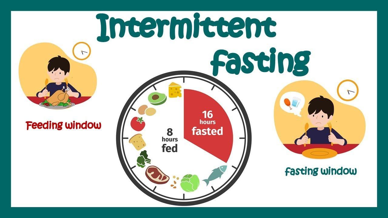 Common Misconceptions About Intermittent fasting and Weight⁤ Management