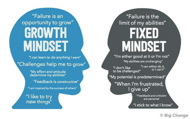 Mastering​ Your ‍Mindset for Lasting Weight Loss Success