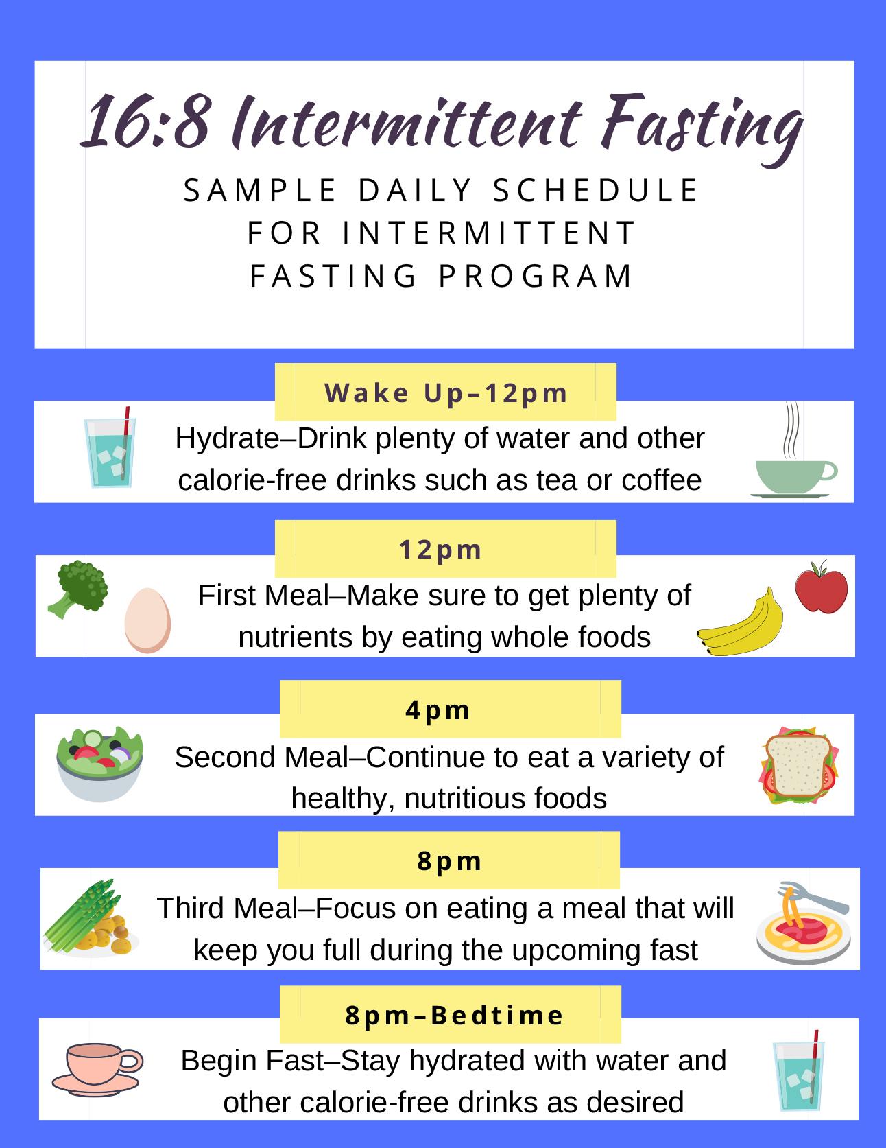 Understanding the Science Behind Intermittent Fasting and ​Fat Loss
