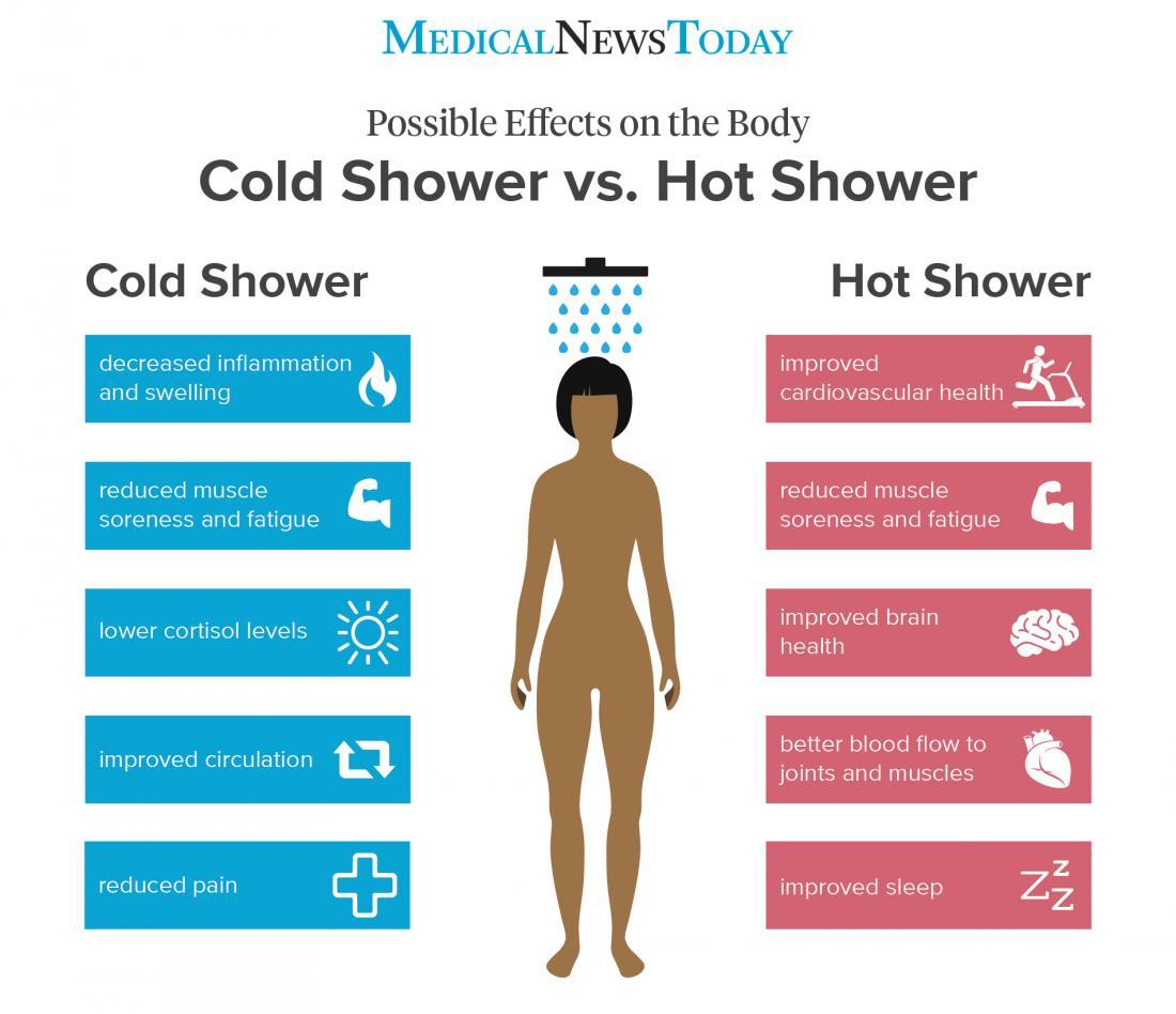Cold​ Showers &⁤ Fat Burn: ⁣The Surprising ​Connection 🛁❄️