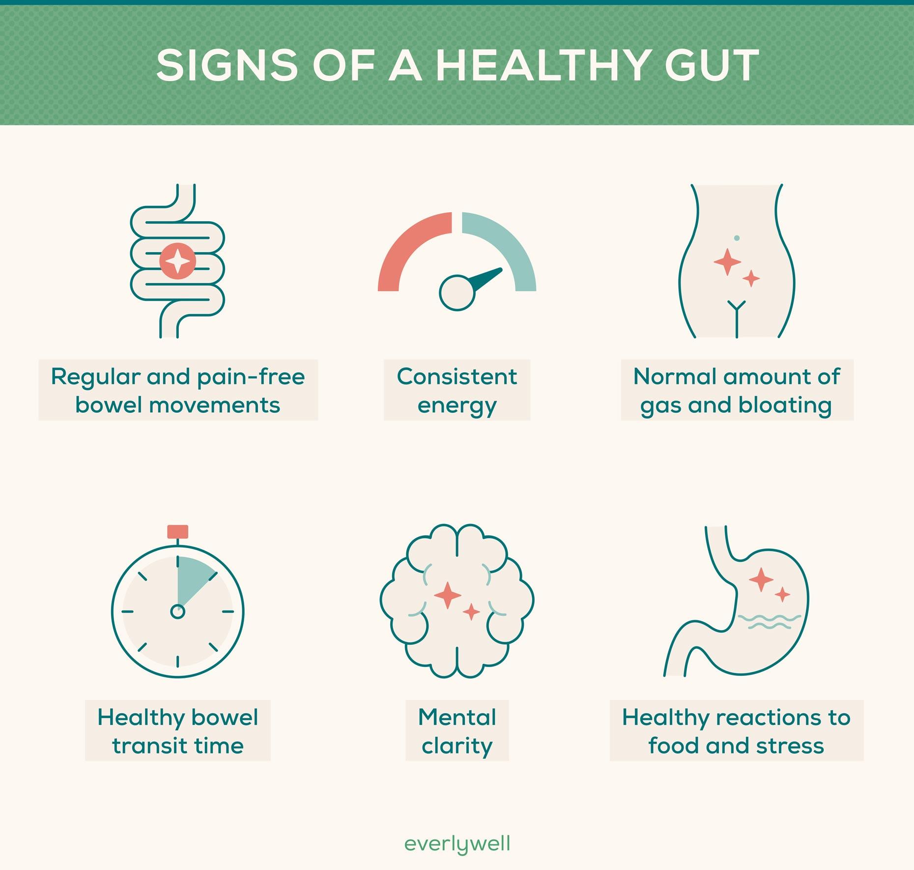 Exploring the⁢ Interplay Between⁢ Gut Health and Hormonal Balance