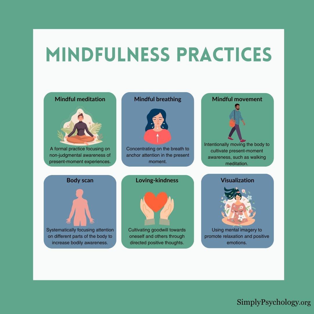 Mindful Practices: Cultivating Habits for Sustainable Fat Reduction