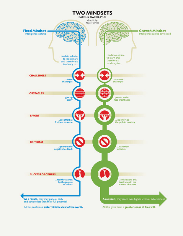 Strategies for Cultivating a Growth Mindset on Your Journey