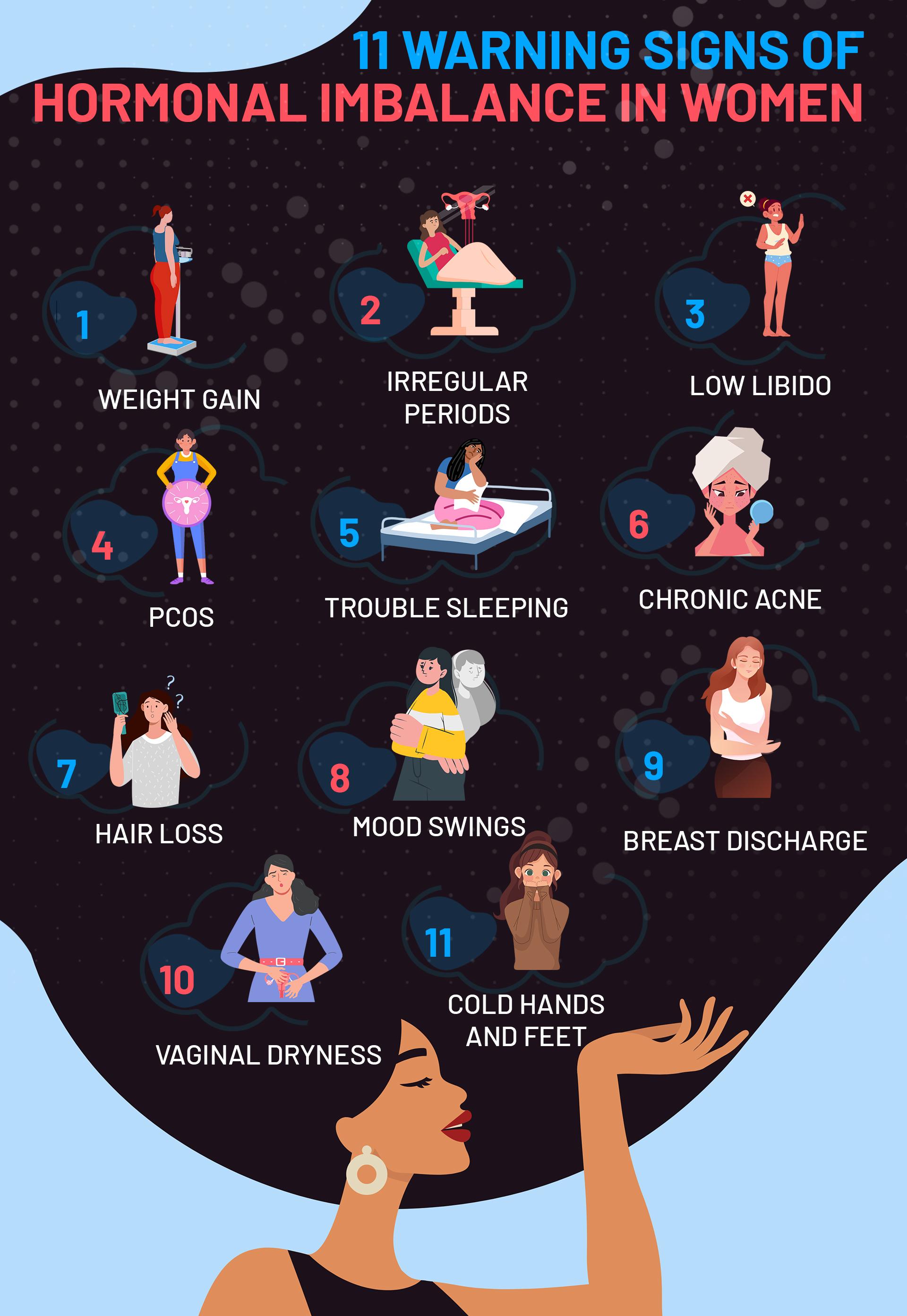 Understanding Hormonal Imbalances and their Impact on Weight Loss