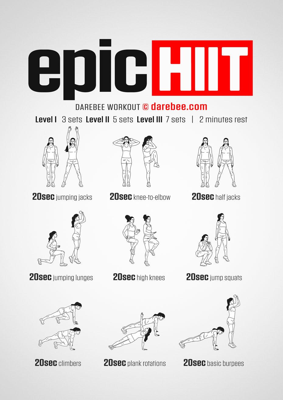 Tailoring Your HIIT Routine for Optimal⁣ Fat Loss