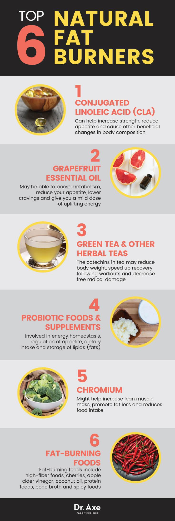 The Best Natural Fat Burners That actually Work 🌱💪
