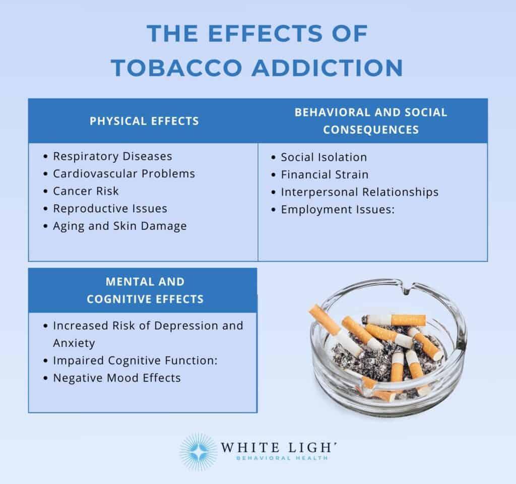 Understanding Nicotine Addiction and Its Effects on the Body