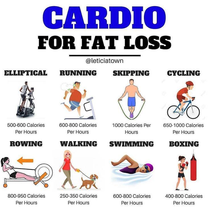 fat‌ Loss & Weight Loss Cardio Titles