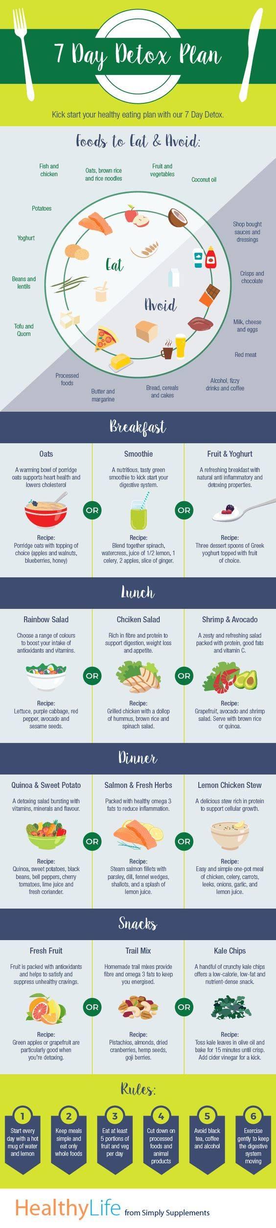 7-Day Detox Meal ⁤Plan​ for a Healthier⁣ You