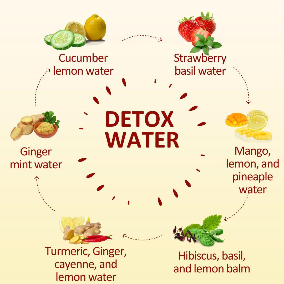 The Benefits of Detoxification for Restoring Hormonal Harmony