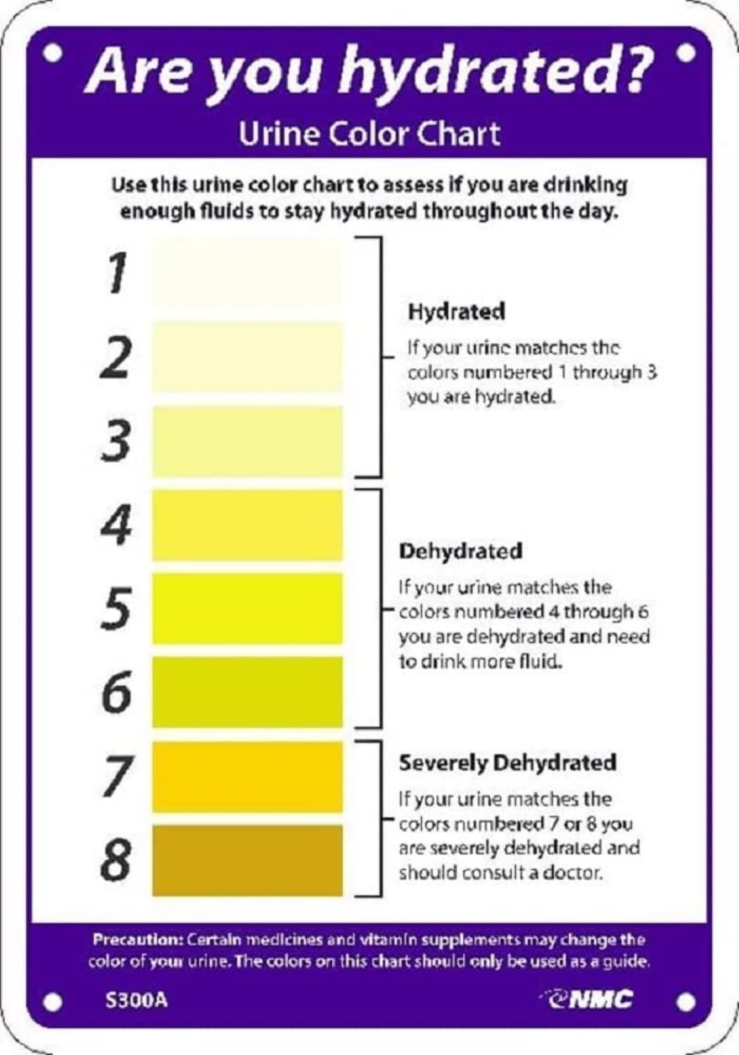 Listening to Your Body: Signs of Effective Hydration and Detoxification