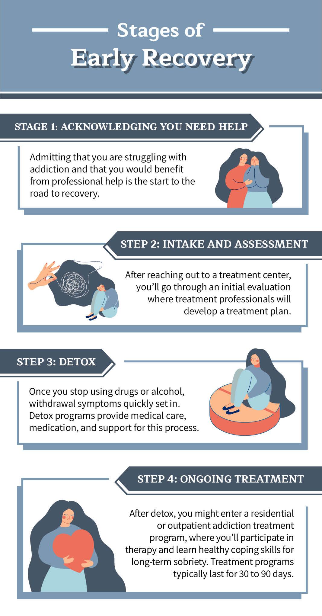 Drug Detox Programs What to Expect During the Process