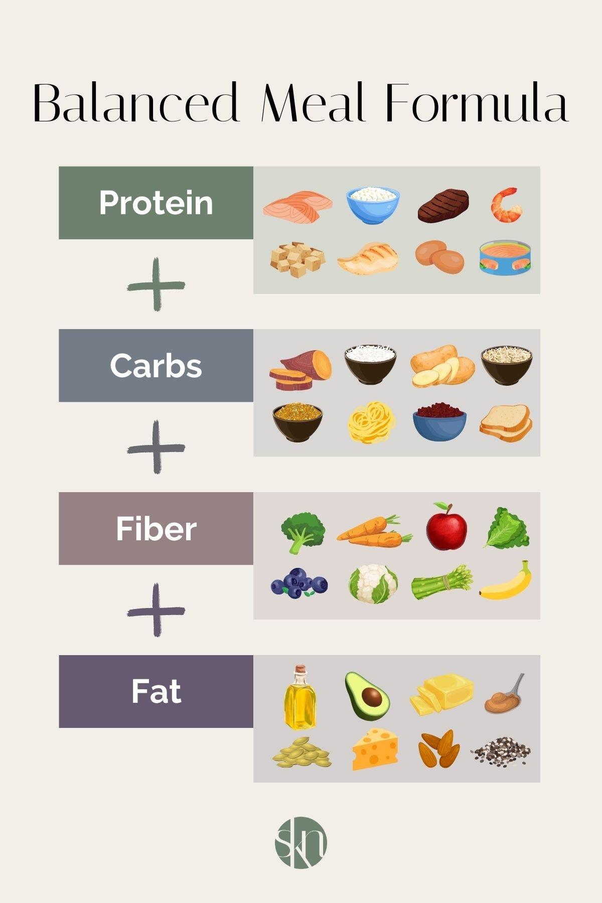 Creating balanced​ Meal⁣ Plans ​for Optimal Cleansing