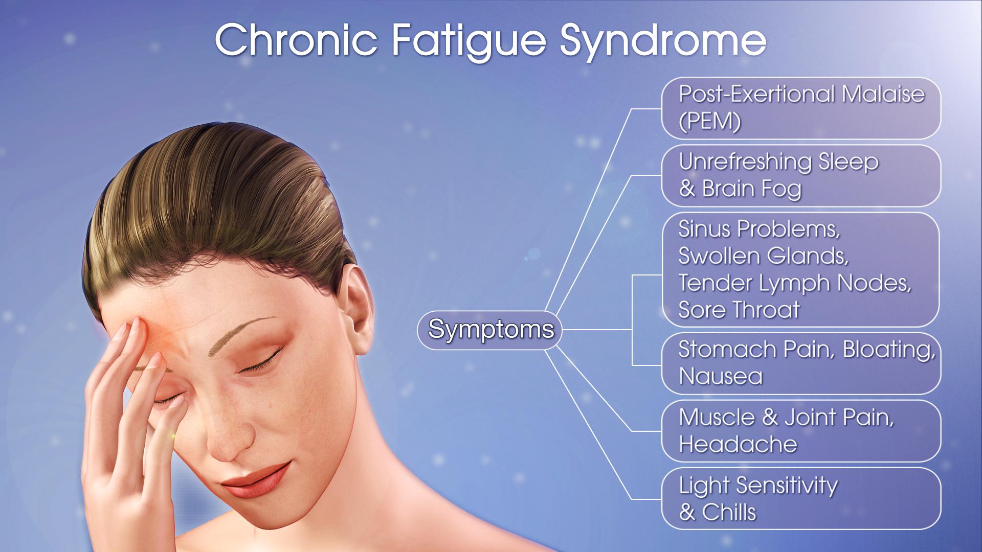 Understanding Chronic Fatigue and Its Impact ‍on Daily Life