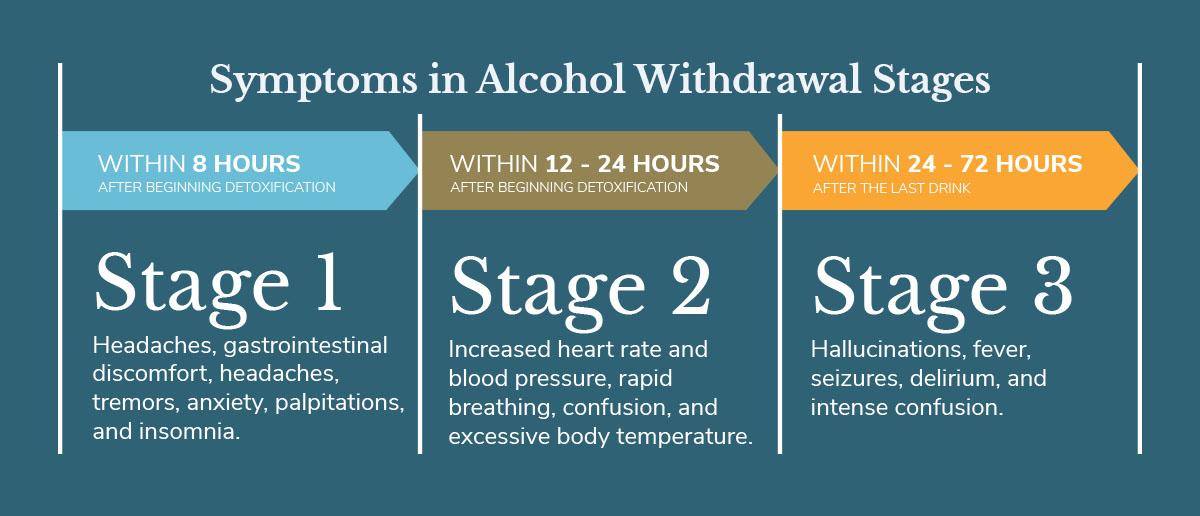 Detoxing from alcohol A‌ Safe and Effective Approach