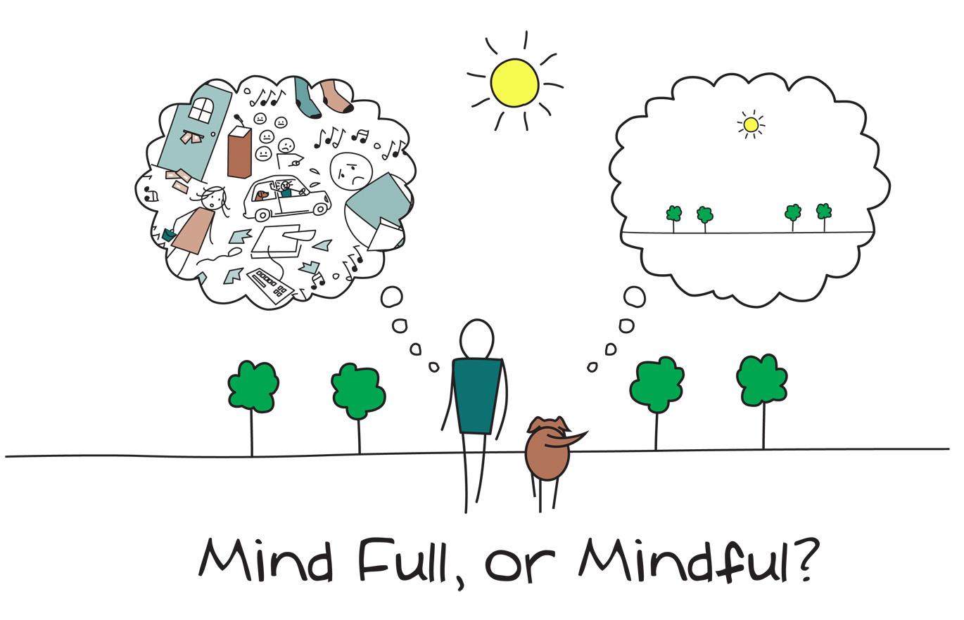 Mindfulness and Motivation: Staying⁣ Committed to Your Practice