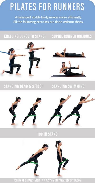 Pilates for Runners: Improve Performance and⁣ Prevent Injuries