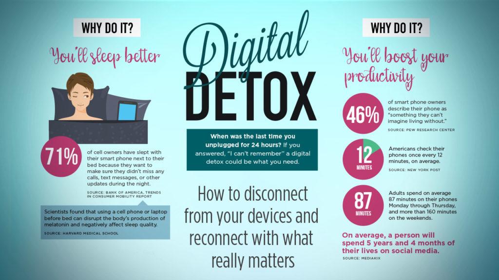 Digital Detox for Professionals Reclaiming focus and Creativity
