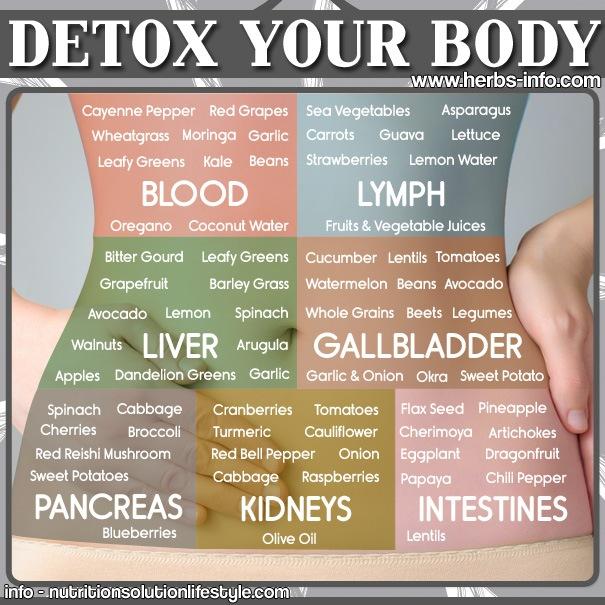 The Best Full-Body Detox Programs for a fresh Start